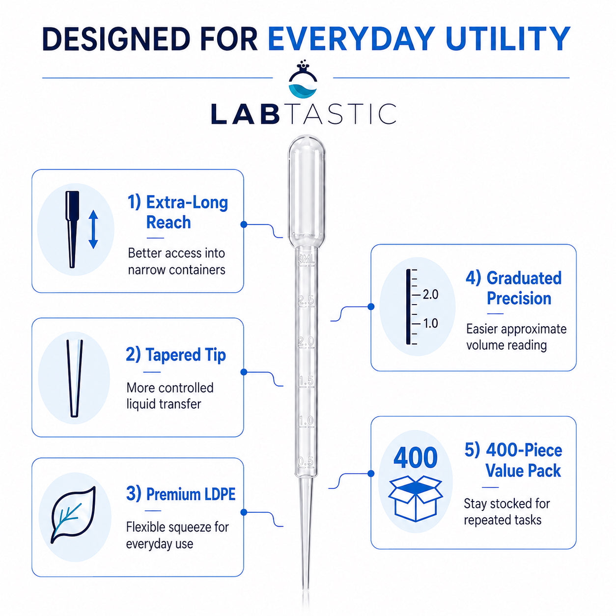 3mL Plastic Droppers, 160mm Extra-Long - Precise Everyday Liquid Handling for Classrooms, Labs, Cosmetics, Oils and More - Bulk 400 pack