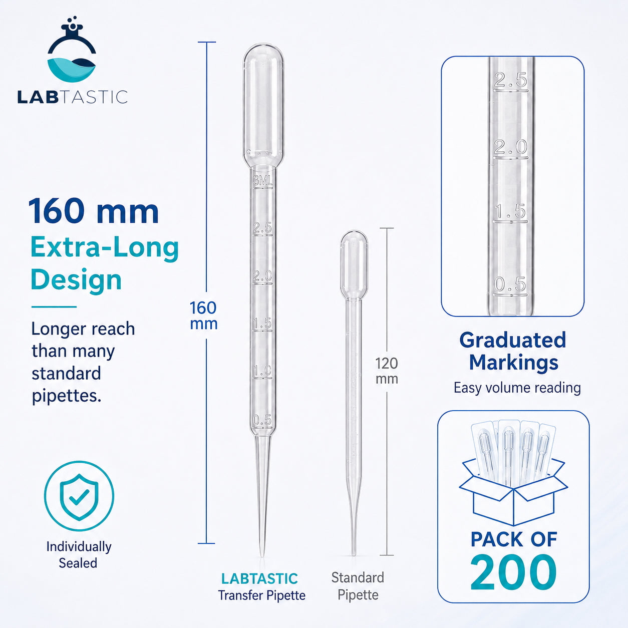 3mL Sterile Transfer Pipettes, 160mm Extra-Long, Individually Wrapped, LOT Traceable, Disposable, 200 Pack
